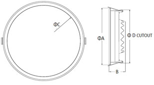 Patet-round Specification